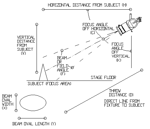 Beam  Diagram